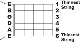 Trouble Tuning Your Guitar? Learn How to Tune a Guitar ...