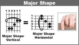 Major bar chord shape