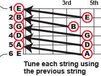 Tune each string using the previous string