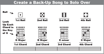 Back- up song to solo over