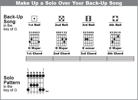 Make up a solo over your back-up song