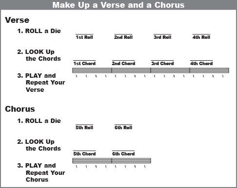 Fill in your own verse and chorus