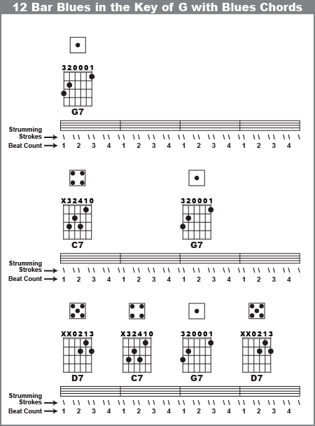 12 bar blues chord progression in the Key of G using bluesy chords