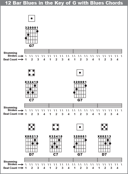 How to write blues songs