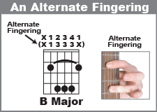 How to Play the Bar Chord B Major with an alternate fingereing