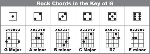 rock on guitar chords