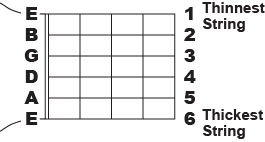 Guitar Tuning Diagram