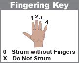 Fingering key for guitar chords