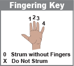 Fingering key for guitar chords