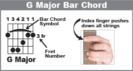 How to Play the Bar Chord G Major