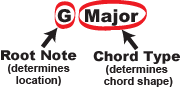Root Note-G Chord Type-Major