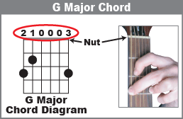 how to play a guitar chord