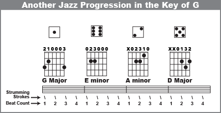 Another jazz chord progression in the Key of G