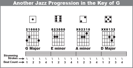 Basic jazz chords guitar clearance