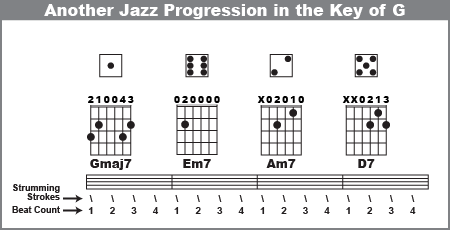 Another jazz chord progression in the Key of G using jazzy chords
