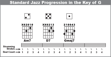 Standard jazz chord progression in the Key of G using jazzy chords