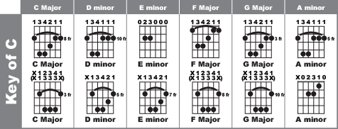 g bar chord.