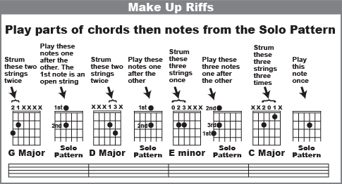 Make up riffs by playing parts of chords then notes from the solo pattern