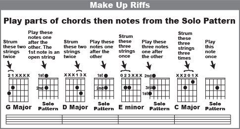 Notes That Make Up Chords Chart