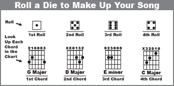 Roll a die to make up your song