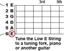 Tune the Low E string to a tuning fork, piano or another guitar
