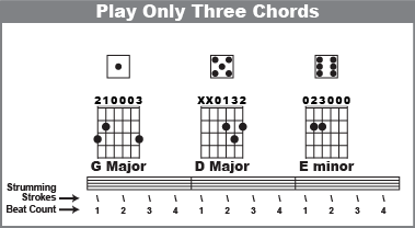 Play only three chords in your song instead of four