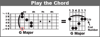 Play the bar chord G Major