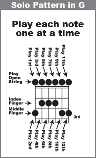 Super Simple Solo Pattern in the Key of G