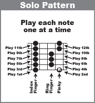 Movable Super Simple Solo Pattern