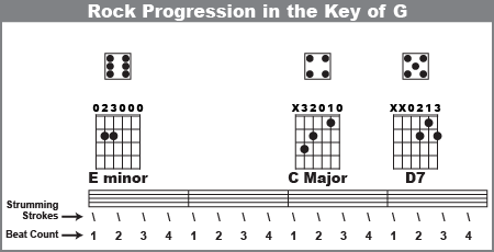 rock on guitar chords