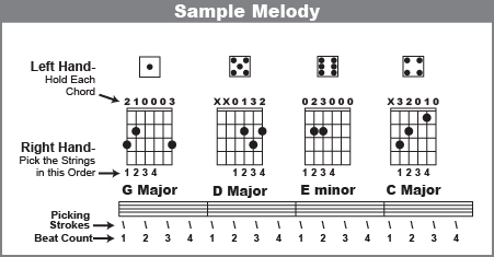 Example - Play a Melody on Guitar