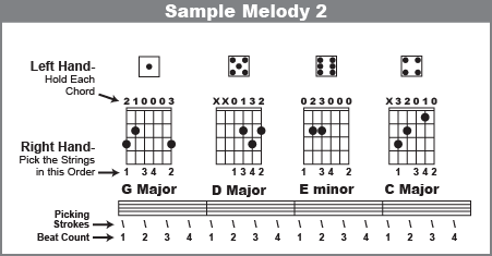 Melody how to write