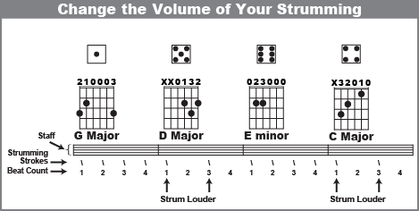 Strum some chords in your song louder than others