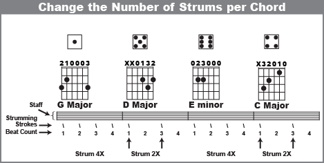 Strum some chords in your song two times and some four times