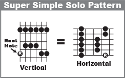 Super Simple Solo Pattern Vertical and Horizontal Versions