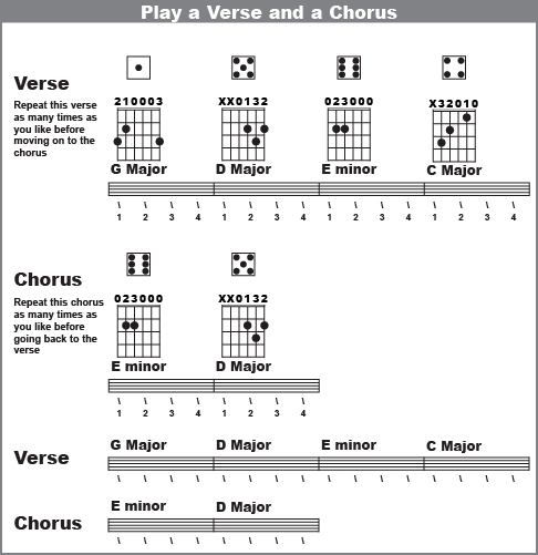 Example - Play a song with a verse and a chorus