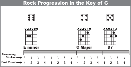 Rock chord progression in the Key of G