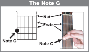 How to play the note G on the guitar